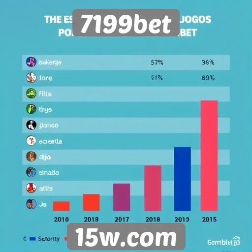 Estatísticas de jogos mais populares no 7199bet